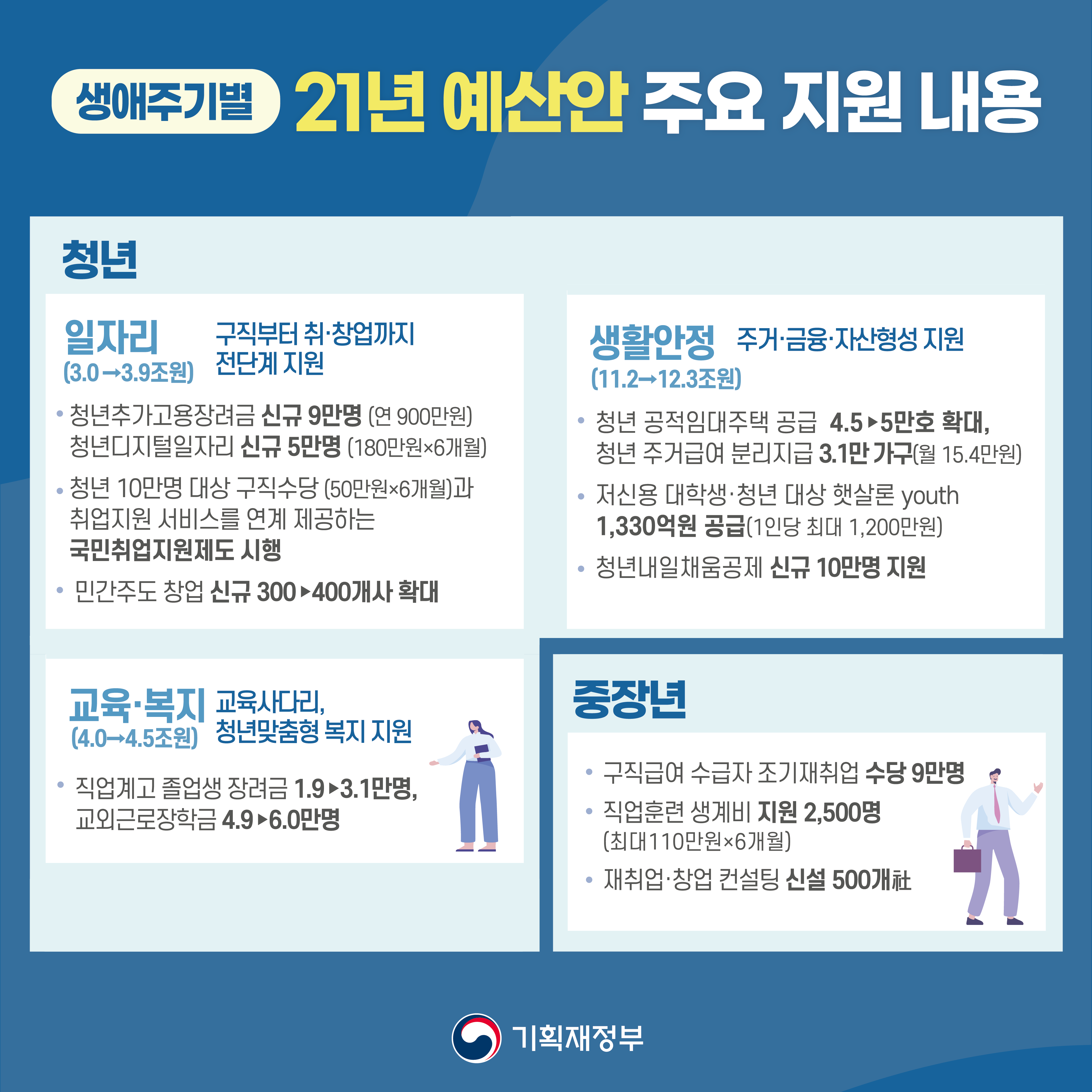 코로나 극복, 선도국가! 2021년 예산안 8}