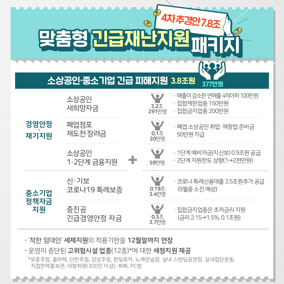 긴급 민생·경제 종합대책 3}