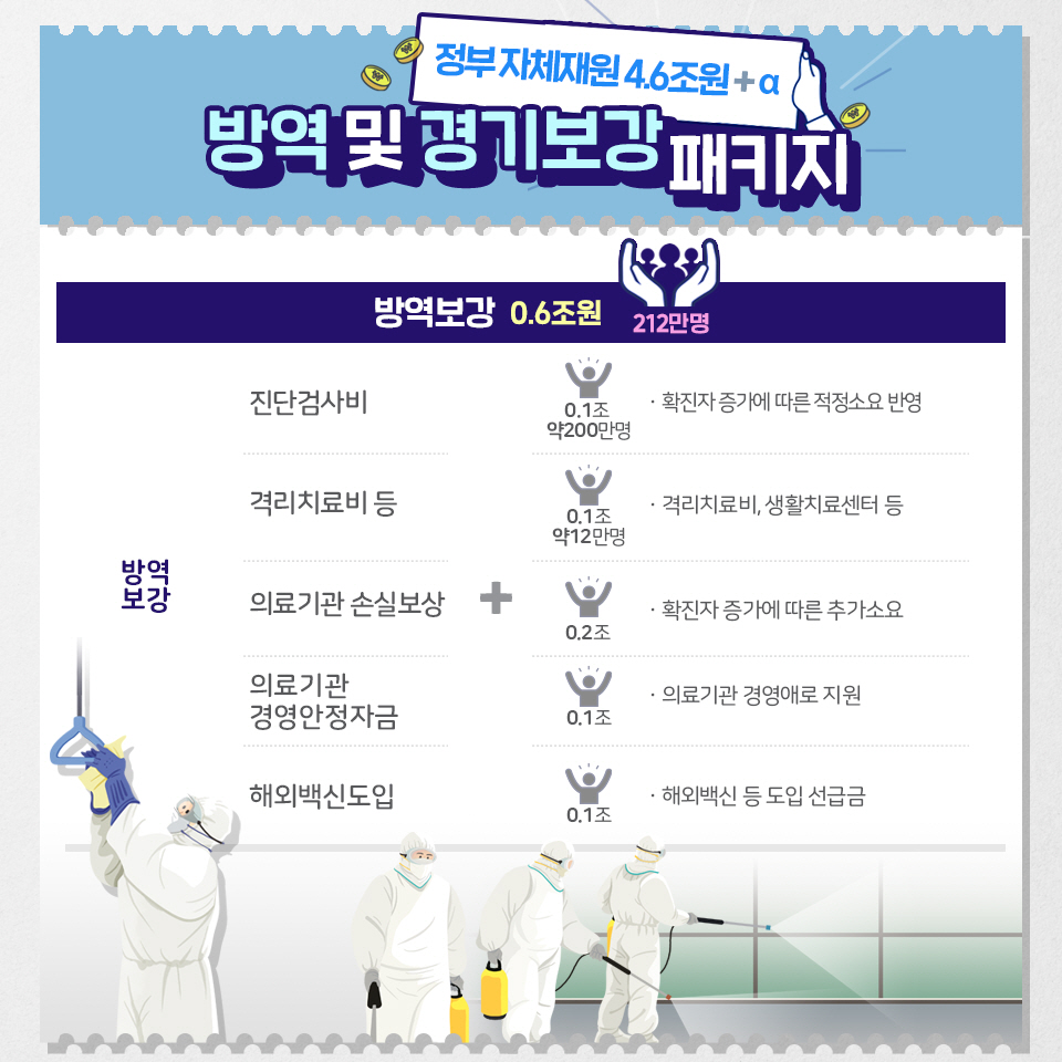 긴급 민생·경제 종합대책 7}