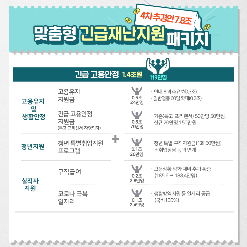 긴급 민생·경제 종합대책 4}