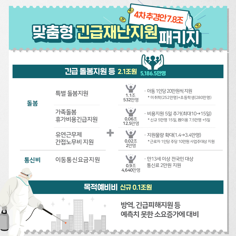 긴급 민생·경제 종합대책 6}