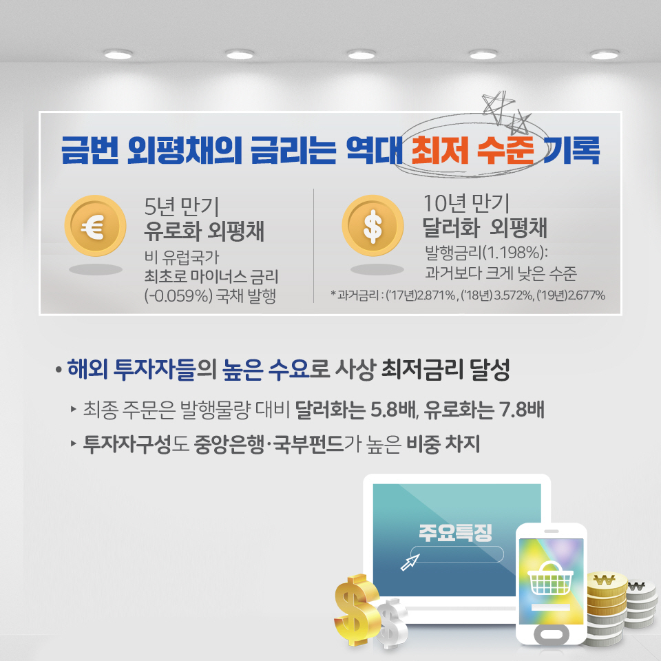 한국정부, 외평채 성공적 발행 3}