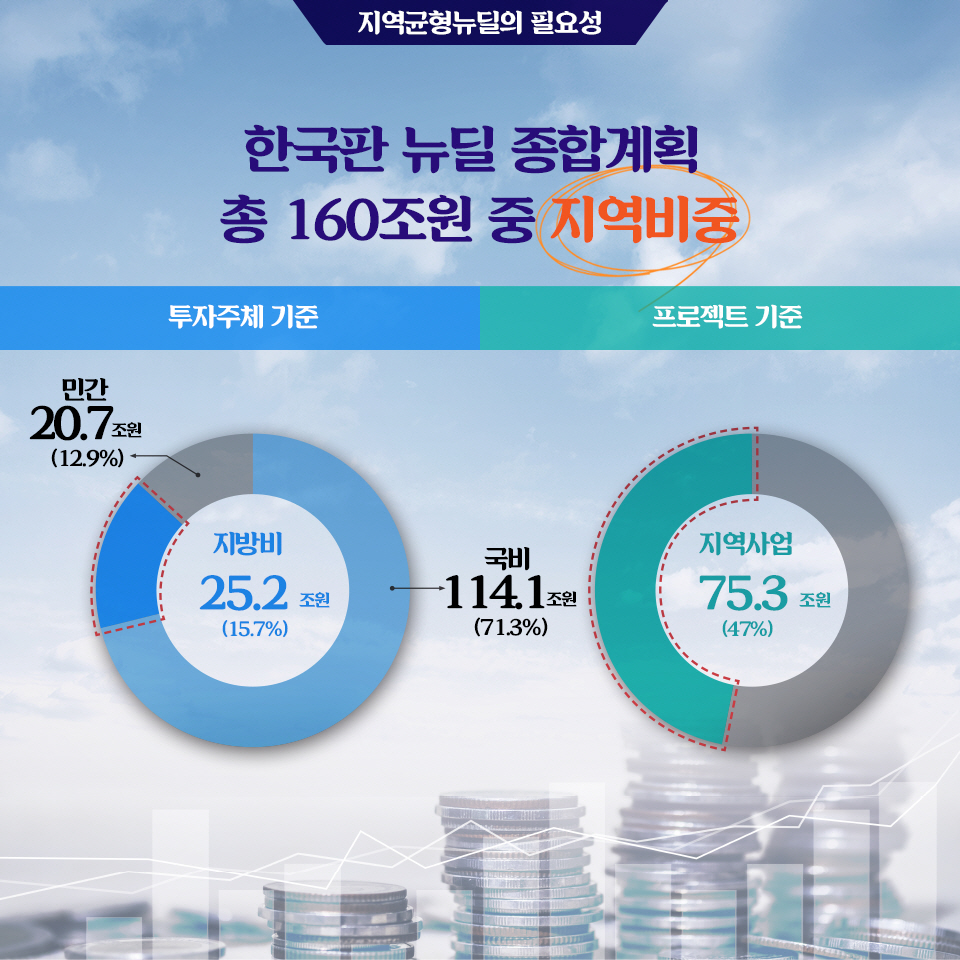 지역과 함께하는 지역균형 뉴딜 추진방안 2}