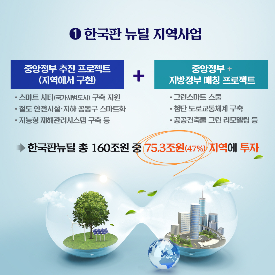 지역과 함께하는 지역균형 뉴딜 추진방안 4}