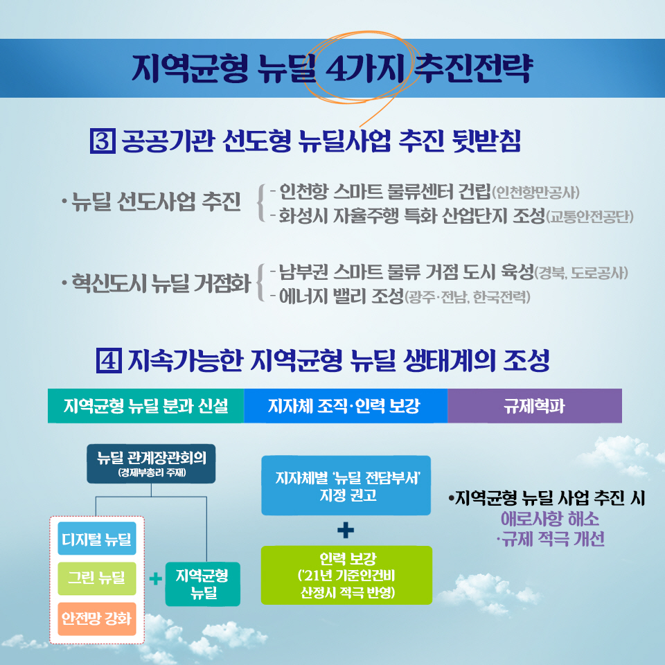 지역과 함께하는 지역균형 뉴딜 추진방안 8}
