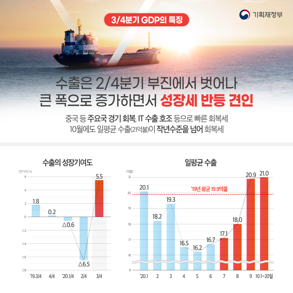 2020년 3분기 실질 국내총생산(속보치) 3}