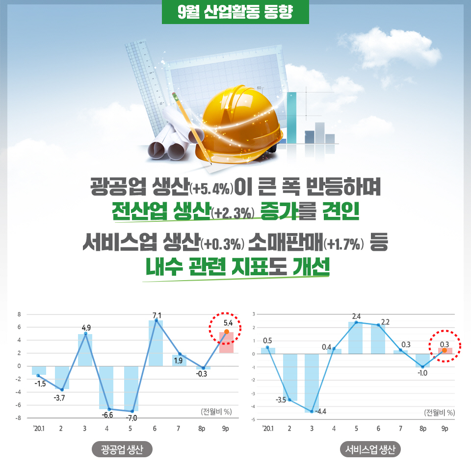 수치로 본 최근 우리 경제 실적 4}