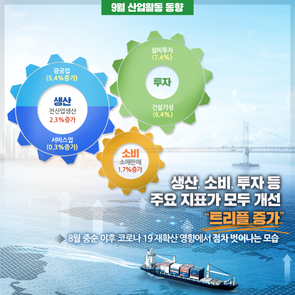 수치로 본 최근 우리 경제 실적 3}