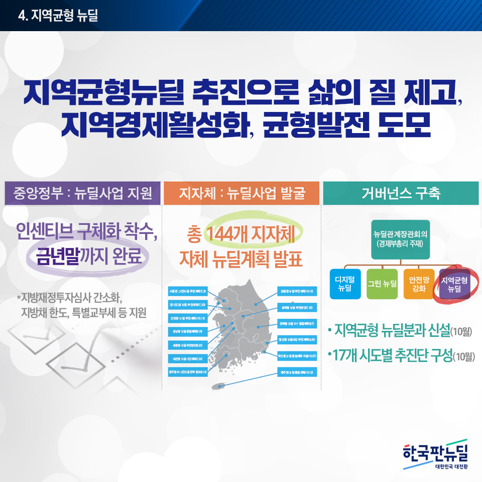 한국판 뉴딜 본격 추진 및 체감 확산 전략 5}