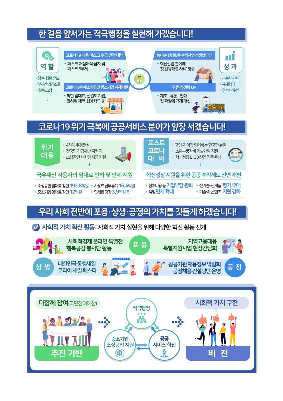 「기획재정부」 정부혁신 주요성과 2}