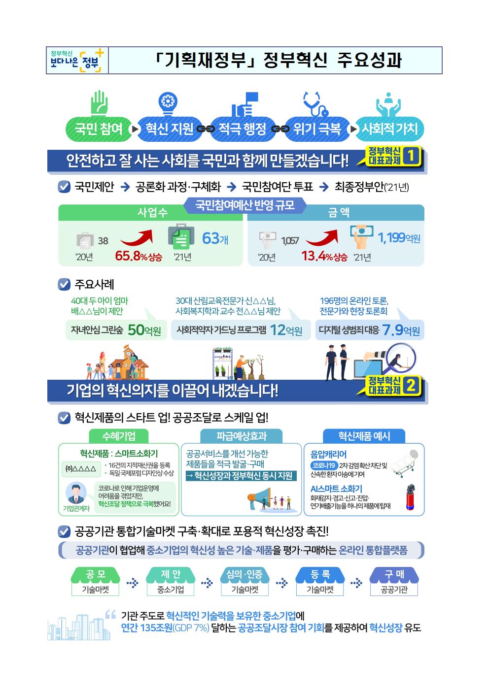 「기획재정부」 정부혁신 주요성과 1}