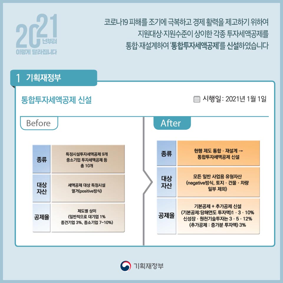 2021년부터 이렇게 달라집니다 2}