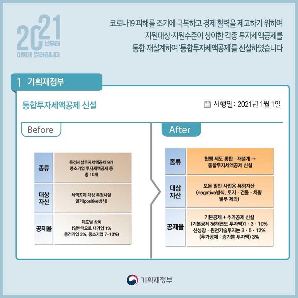 2021년부터 이렇게 달라집니다 2}