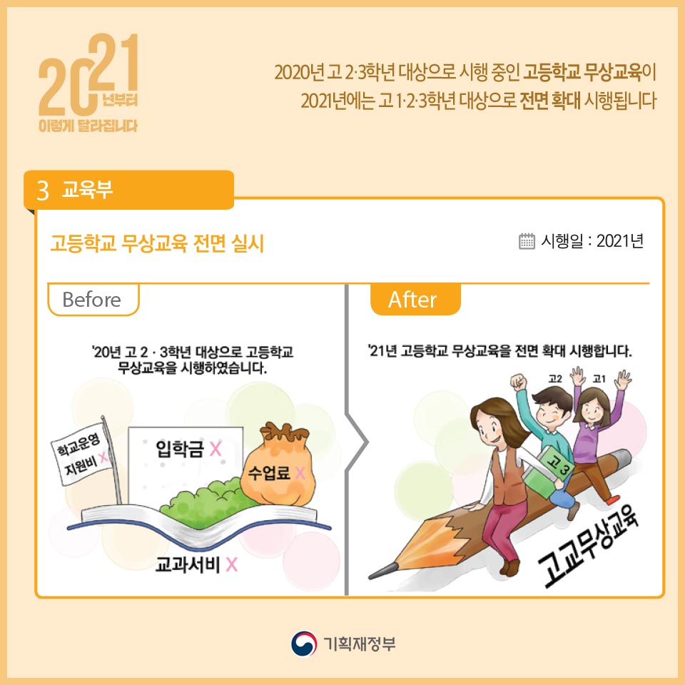 2021년부터 이렇게 달라집니다 4}