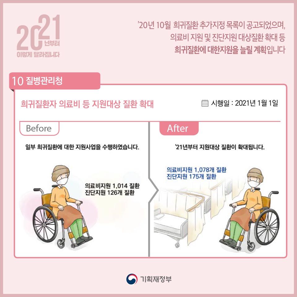 2021년부터 이렇게 달라집니다 11}