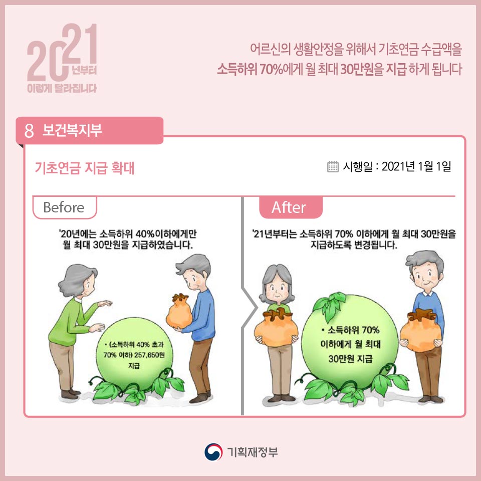 2021년부터 이렇게 달라집니다 9}