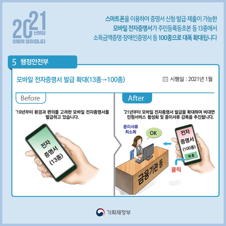 2021년부터 이렇게 달라집니다 6}