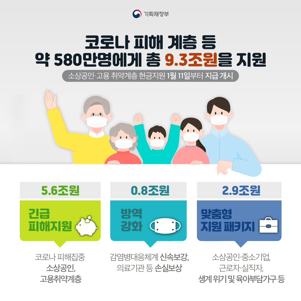 코로나 3차 확산에 대응한 맞춤형 피해지원 대책 2}