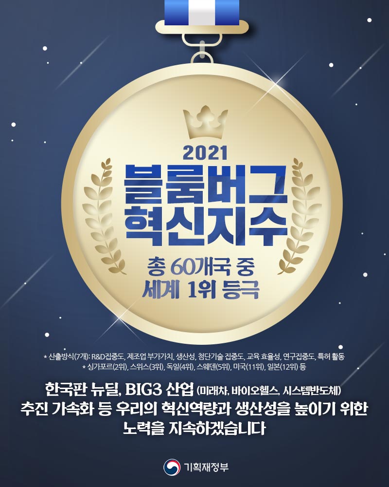 2021 블룸버그 혁신지수 한국 세계 1위 1}