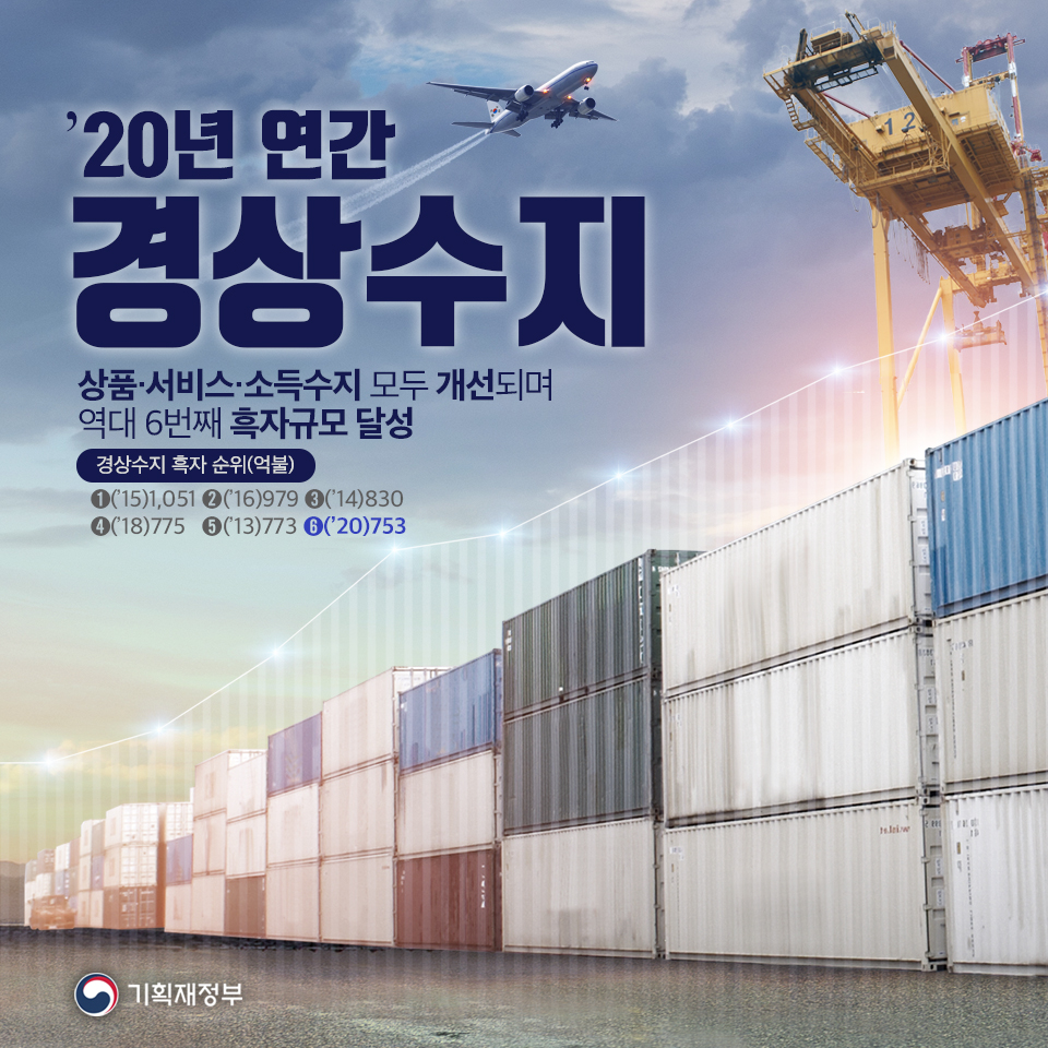 '20년 연간 경상수지 1}