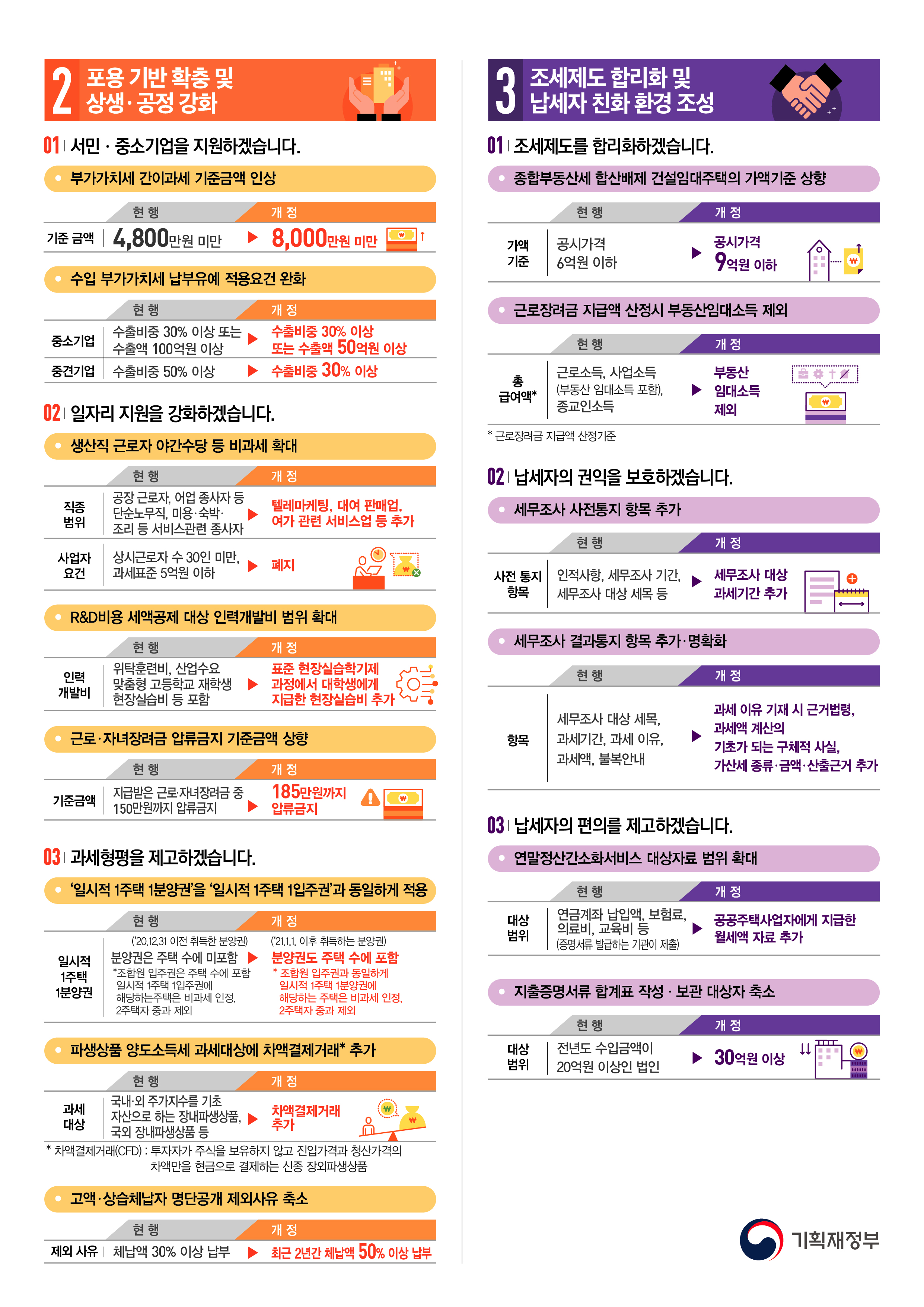 2021 달라지는 세법 2}