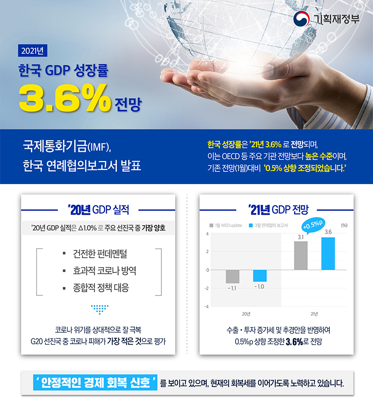 국제통화기금(IMF) 한국 연례협의 보고서 1}