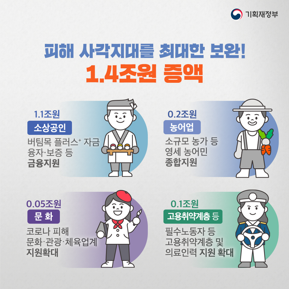 2021년도 제1회 추가경정예산 국회 확정 2}