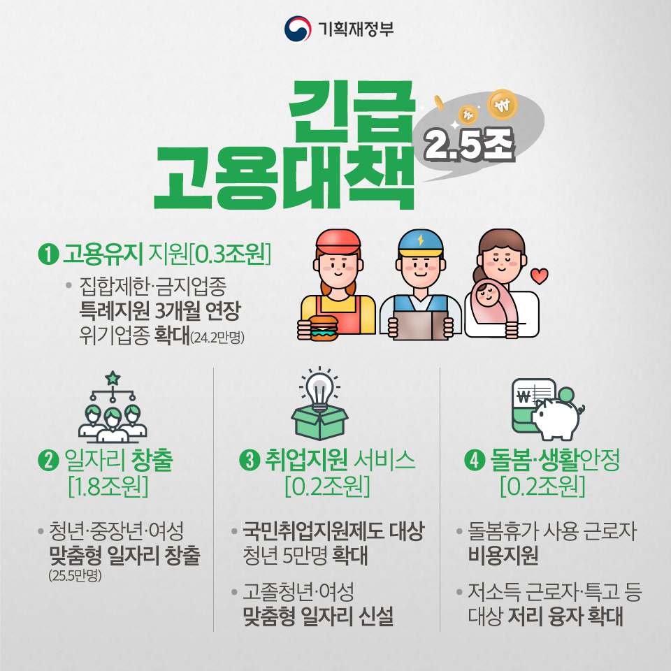 2021년도 제1회 추가경정예산 국회 확정 5}