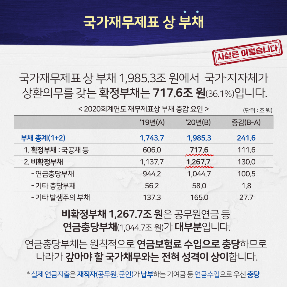 [사실은 이렇습니다] 국가채무와 부채(재무제표 상 부채)는 다릅니다 3}