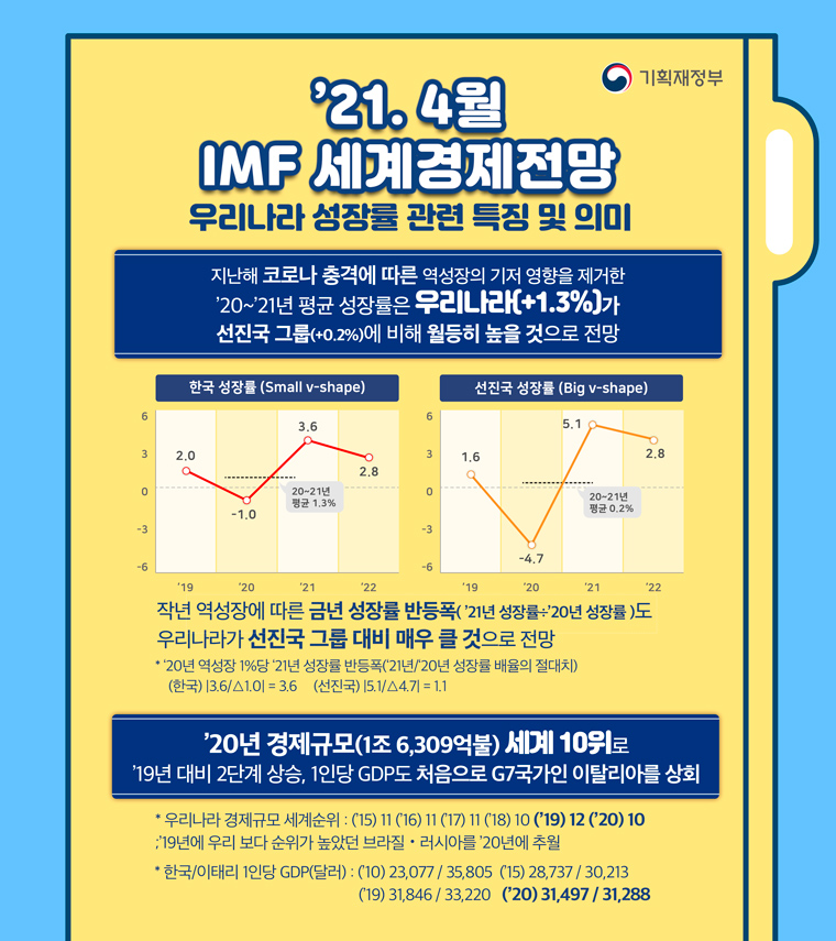 2021년 4월 IMF 세계경제전망 1}