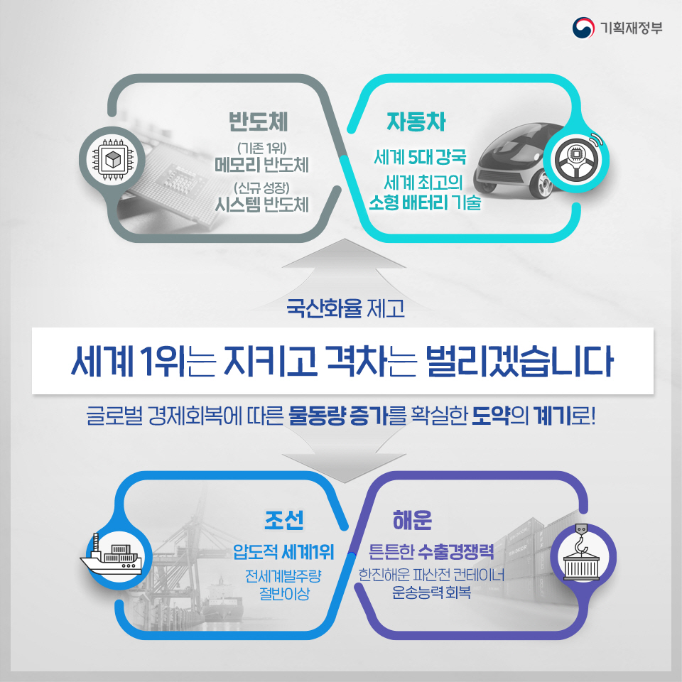 대한민국은 다 계획이 있구나! 5}