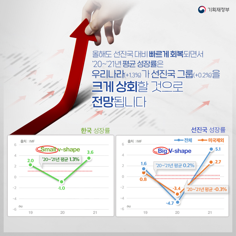 대한민국은 다 계획이 있구나! 3}