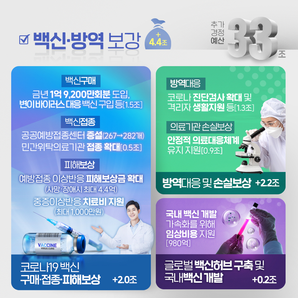 2021년 제2회 추가경정예산안 4}