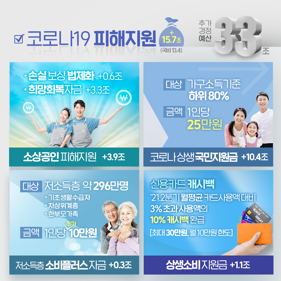 2021년 제2회 추가경정예산안 3}