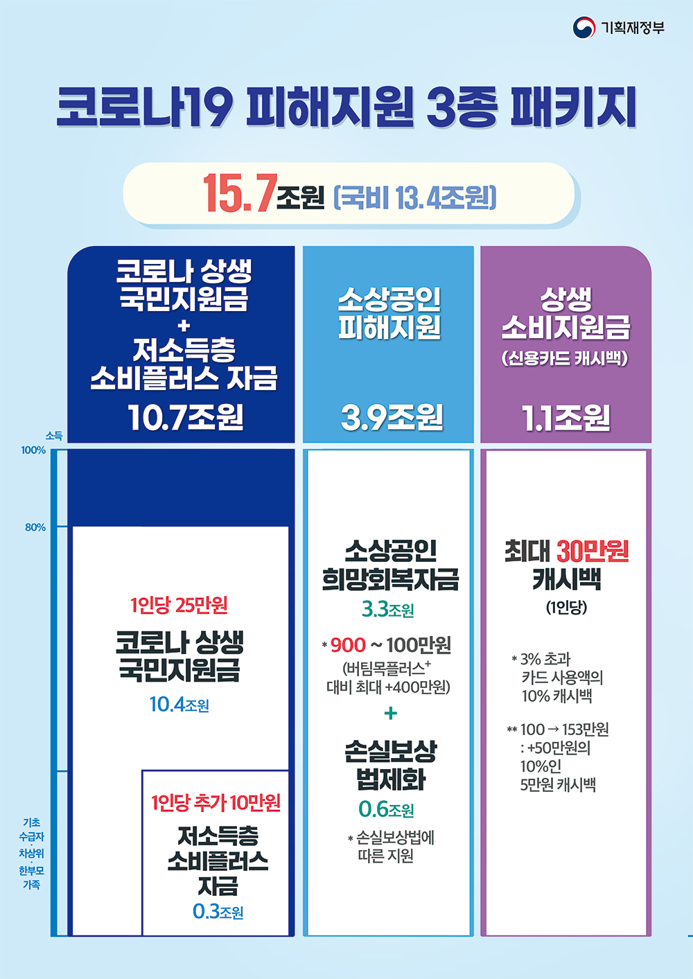 2021년 제2회 추가경정예산안-2 1}