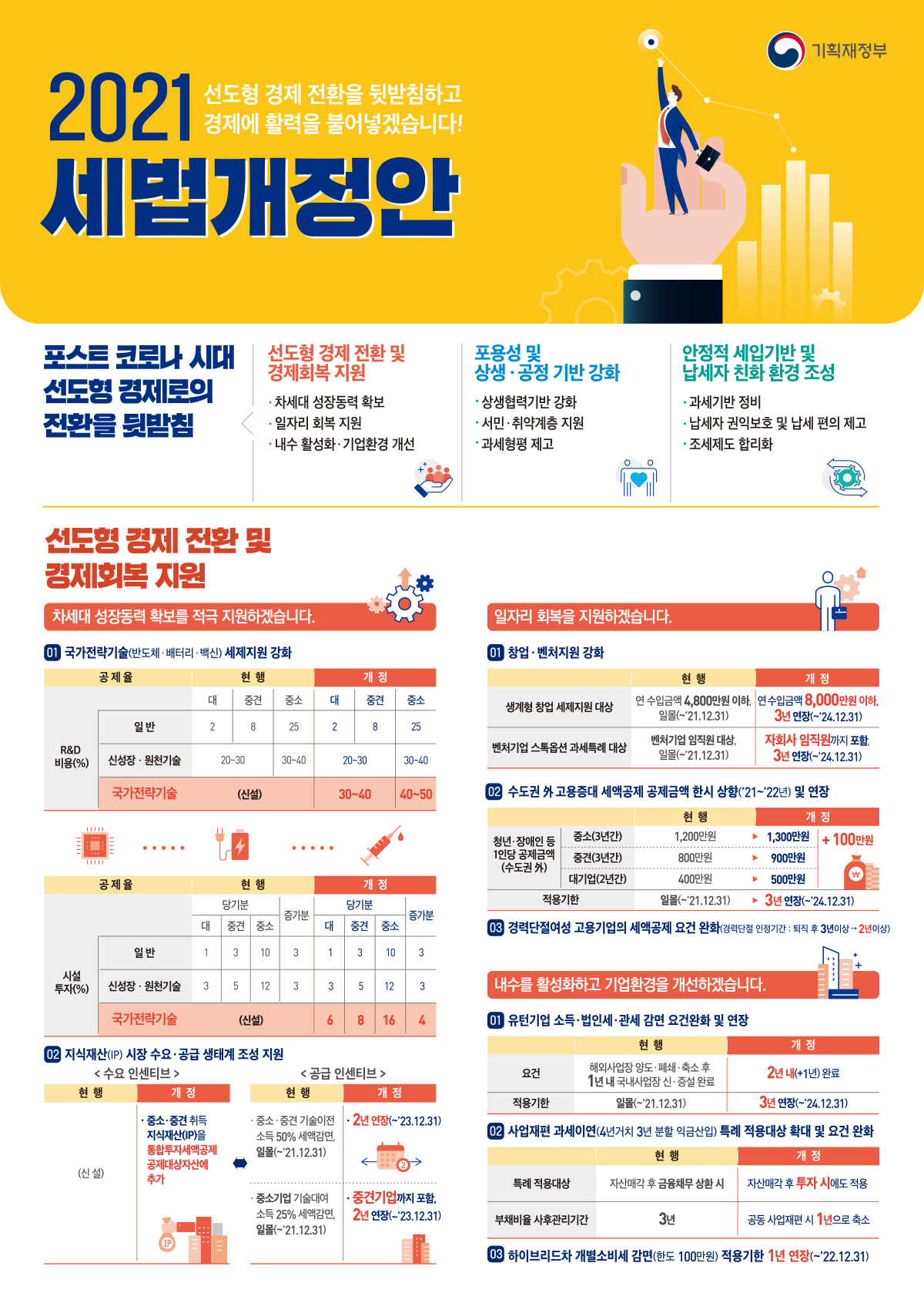 2021년 세법개정안 1}