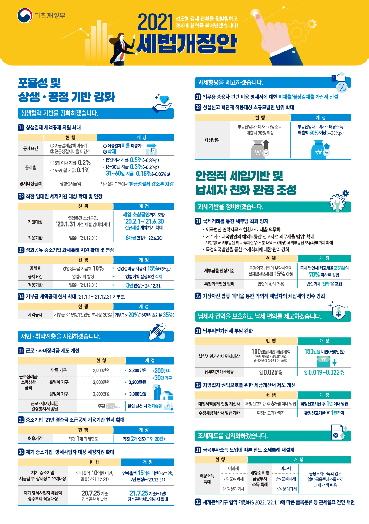 2021년 세법개정안 2}
