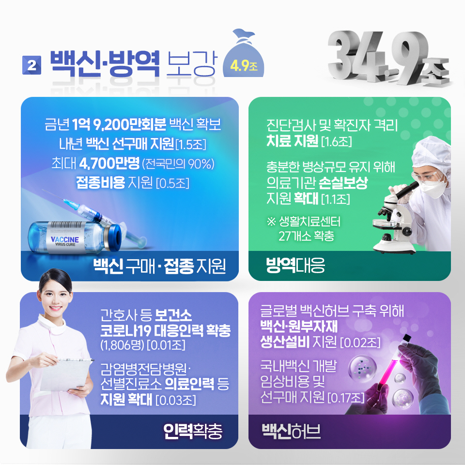 2021년 제2회 추가경정예산 국회 확정 5}