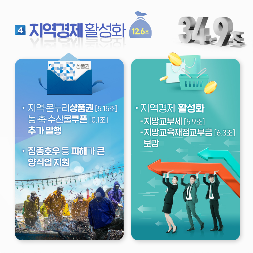 2021년 제2회 추가경정예산 국회 확정 8}