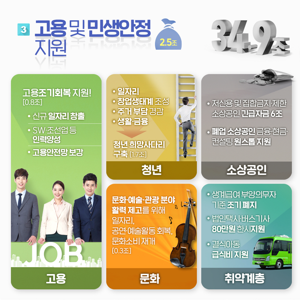 2021년 제2회 추가경정예산 국회 확정 6}