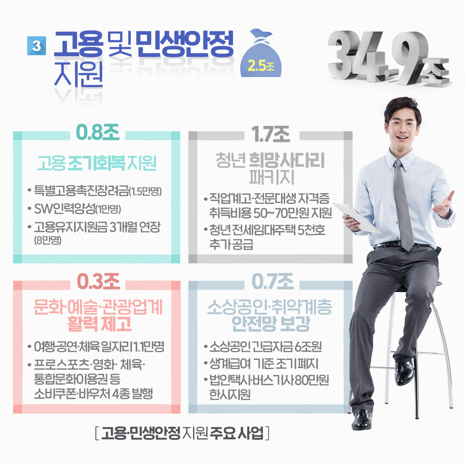 2021년 제2회 추가경정예산 국회 확정 7}