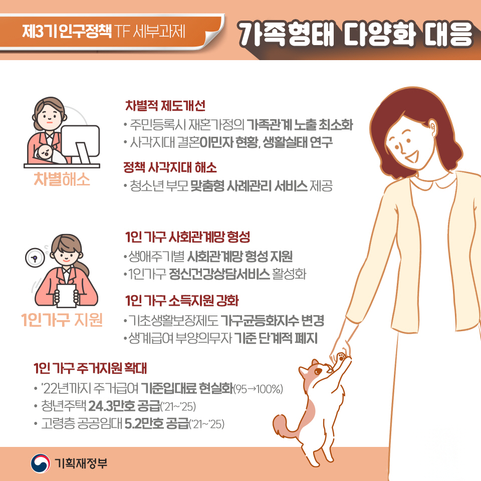 여성고용 확대와 가족형태 다양화 대응 4}