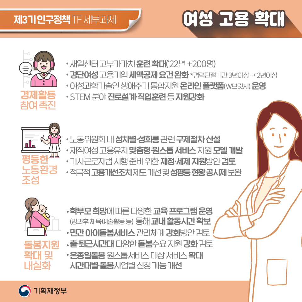 여성고용 확대와 가족형태 다양화 대응 3}