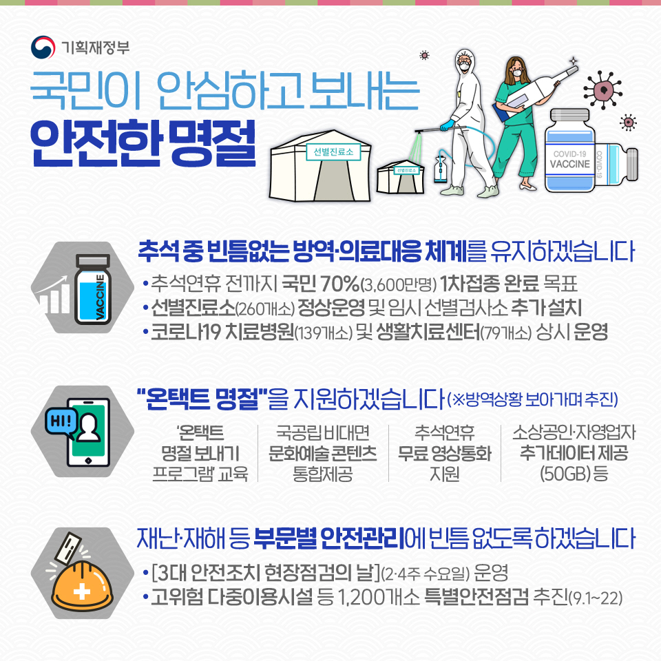2021년 추석 민생안정대책 4}