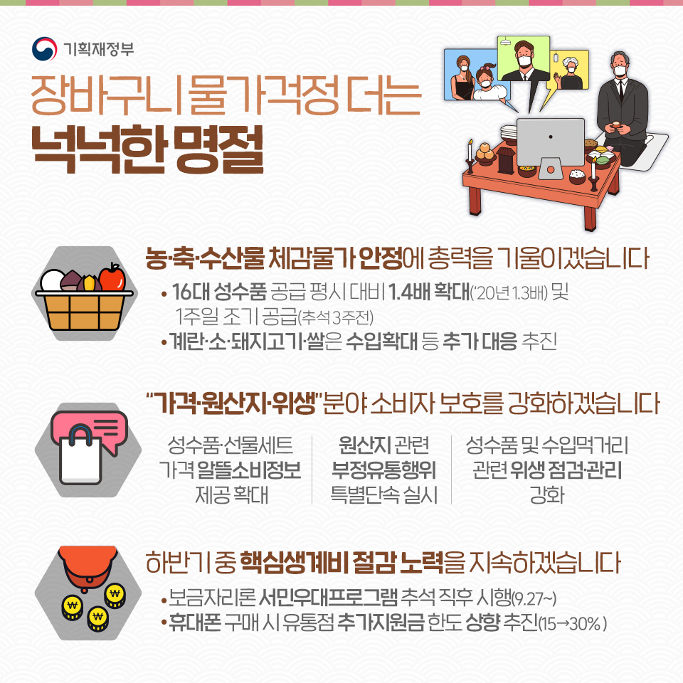 2021년 추석 민생안정대책 2}