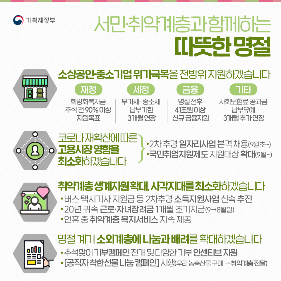 2021년 추석 민생안정대책 3}
