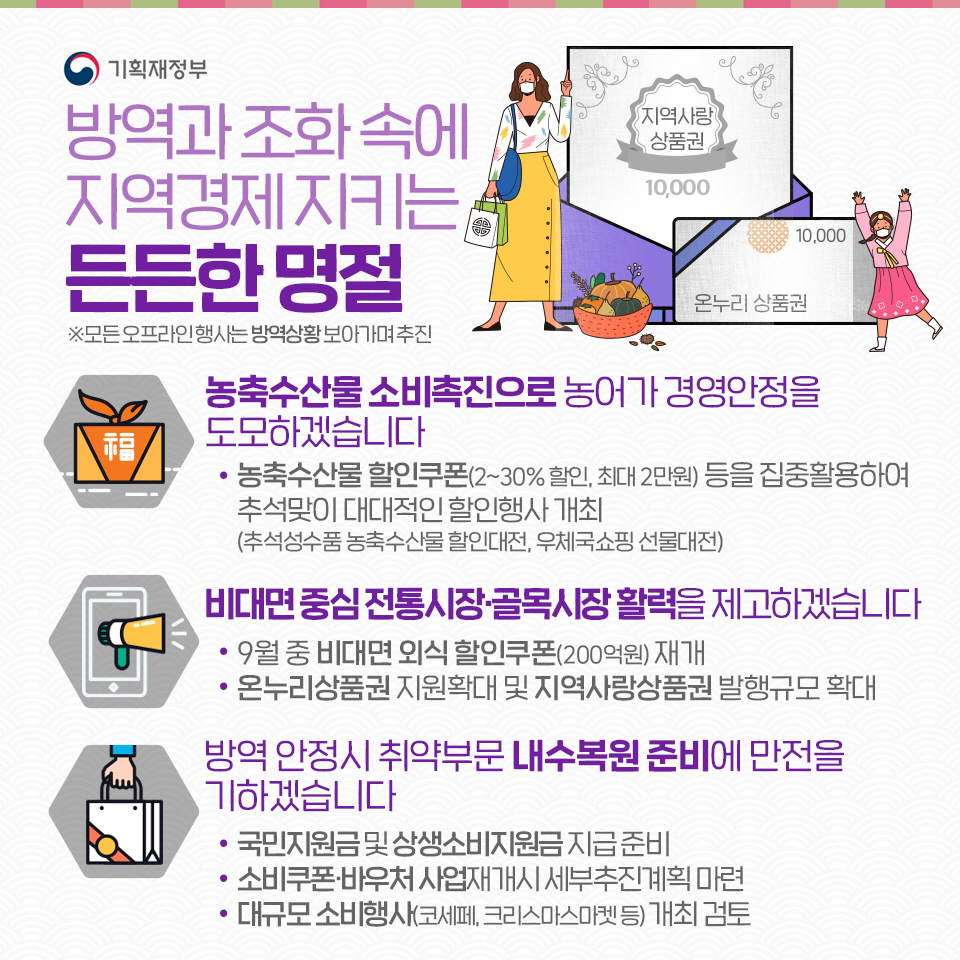 2021년 추석 민생안정대책 5}