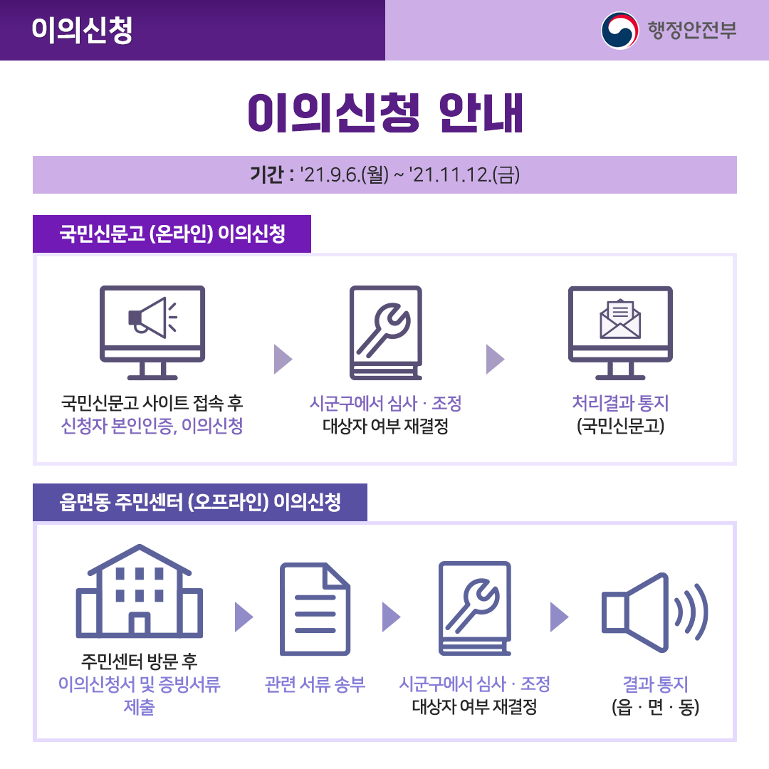 코로나 상생 국민지원금 사용 안내서 7}