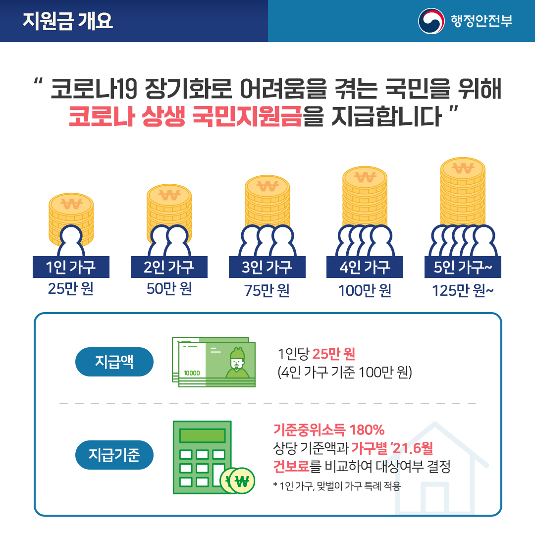 코로나 상생 국민지원금 사용 안내서 2}