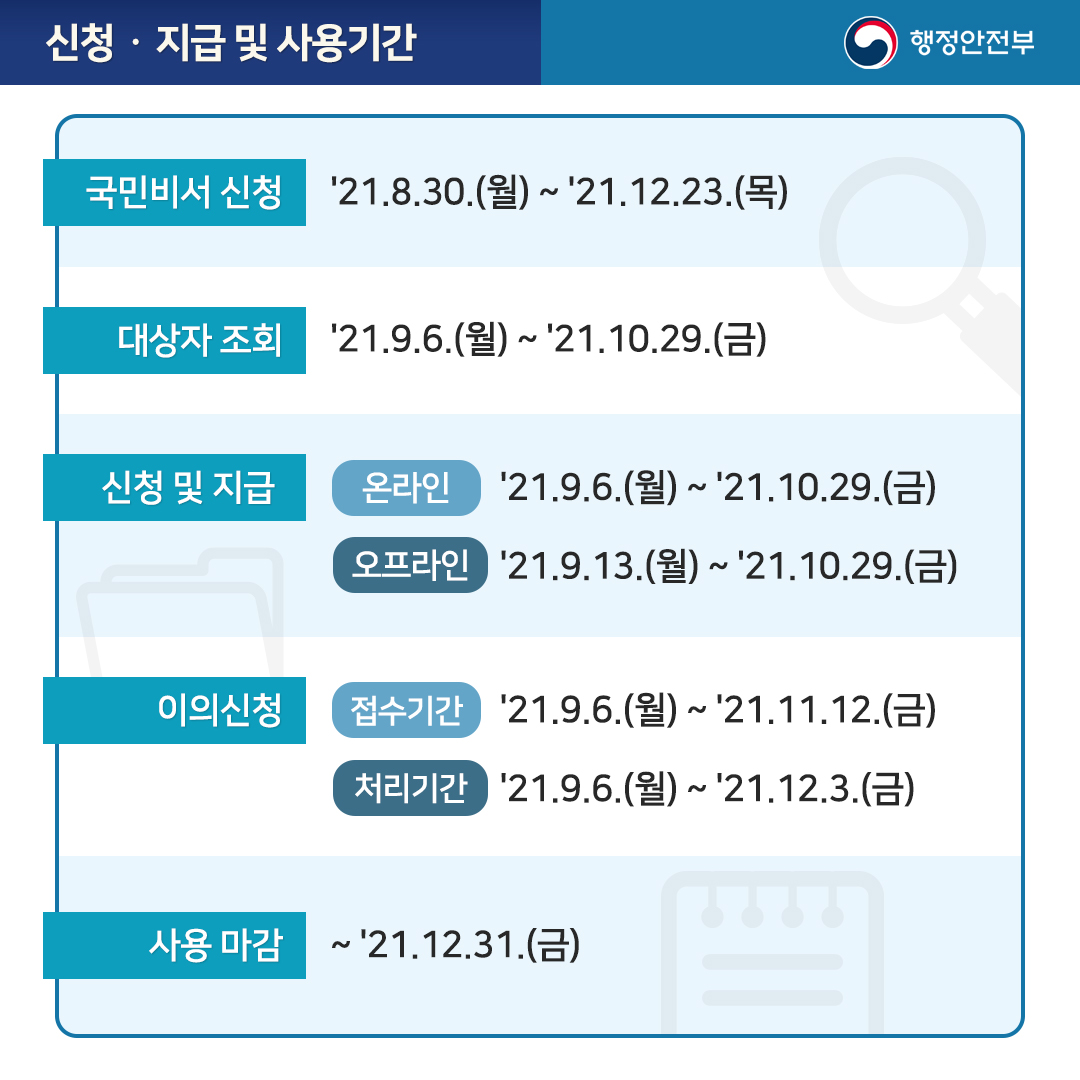 코로나 상생 국민지원금 사용 안내서 3}